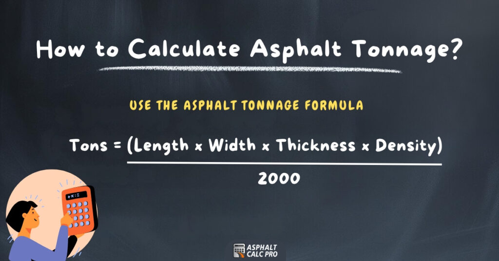 Chalkboard-style graphic with the title 'How to Calculate Asphalt Tonnage?' written in white. Below, in yellow, it says 'Use the Asphalt Tonnage Formula.' The formula displayed is 'Tons = (Length Ă— Width Ă— Thickness Ă— Density) / 2000.' In the bottom left corner, there is an illustration of a person holding a calculator.