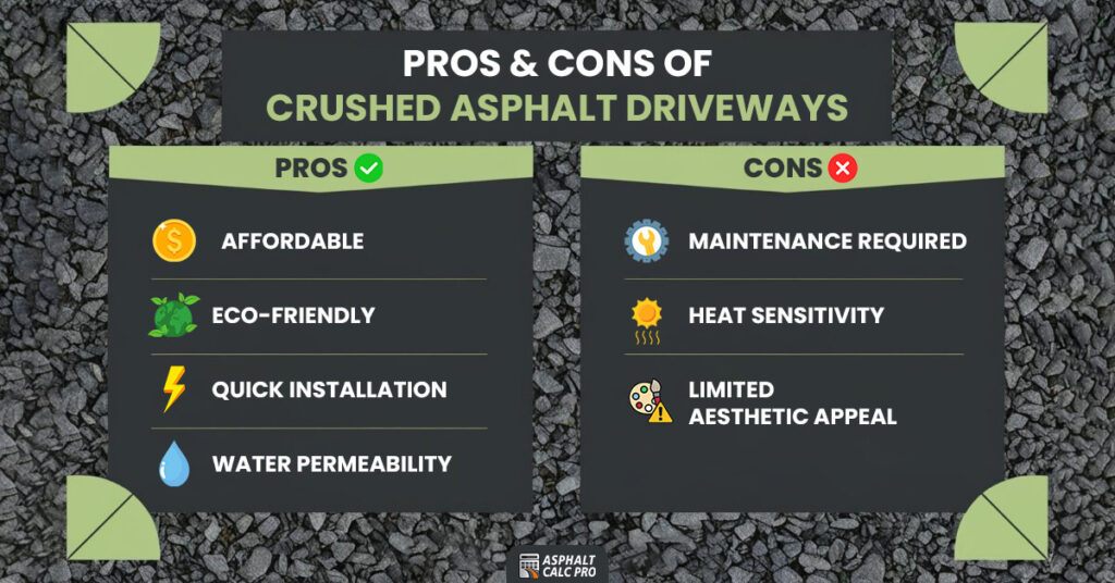 A comparison graphic showing the pros and cons of crushed asphalt driveways. The pros include affordability, eco-friendliness, quick installation, and water permeability. The cons include maintenance requirements, heat sensitivity, and limited aesthetic appeal. Designed with icons and a dark textured background resembling crushed asphalt.